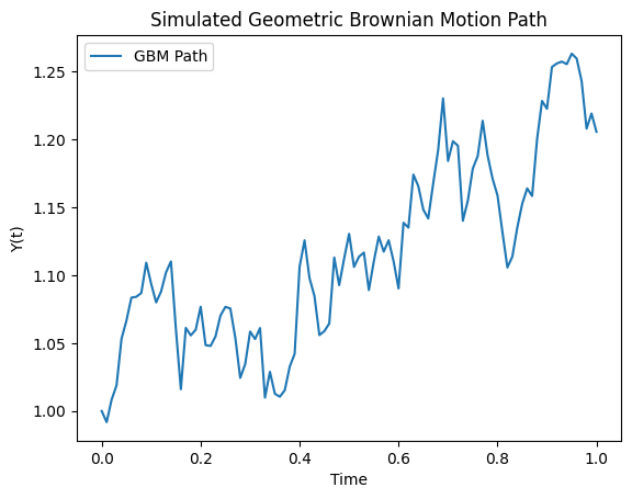 ../_images/notebooks_gbm_example_2_0.png